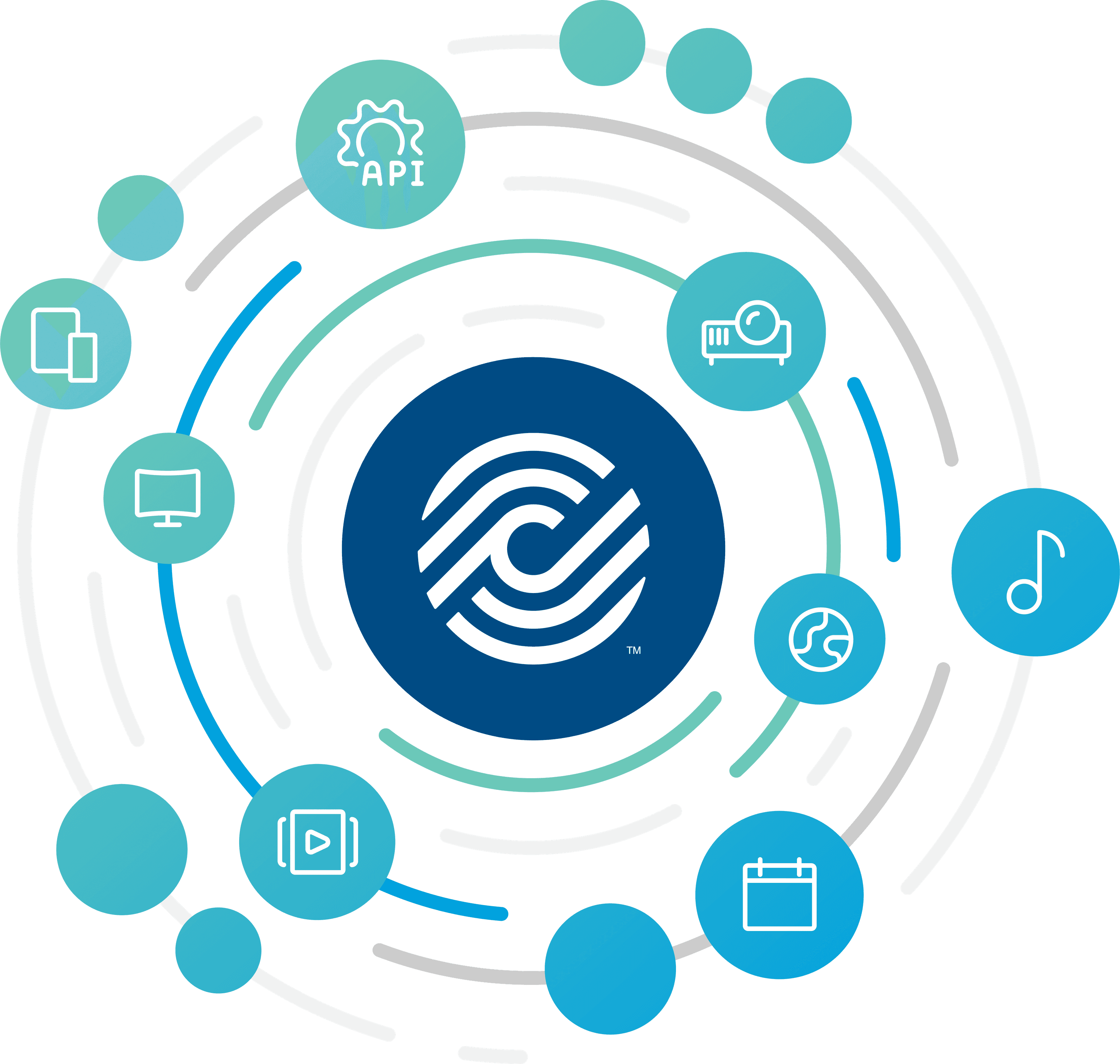 CCLI graphic showing it's connection to music, world, mobile devices, screen projection, api, weekly events and configurations.