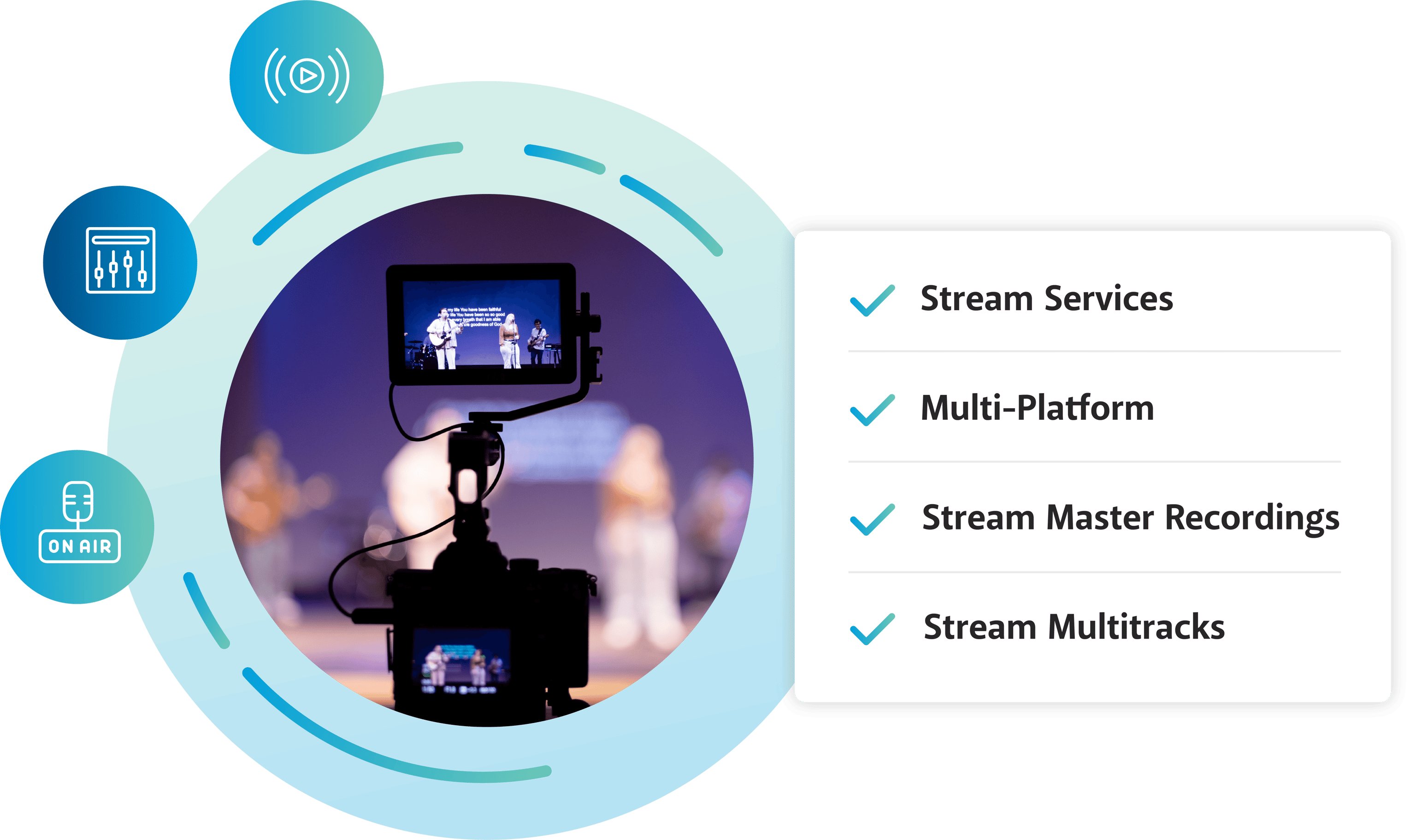 Streaming benefits listed with shot of camera pointed to a worship team on stage