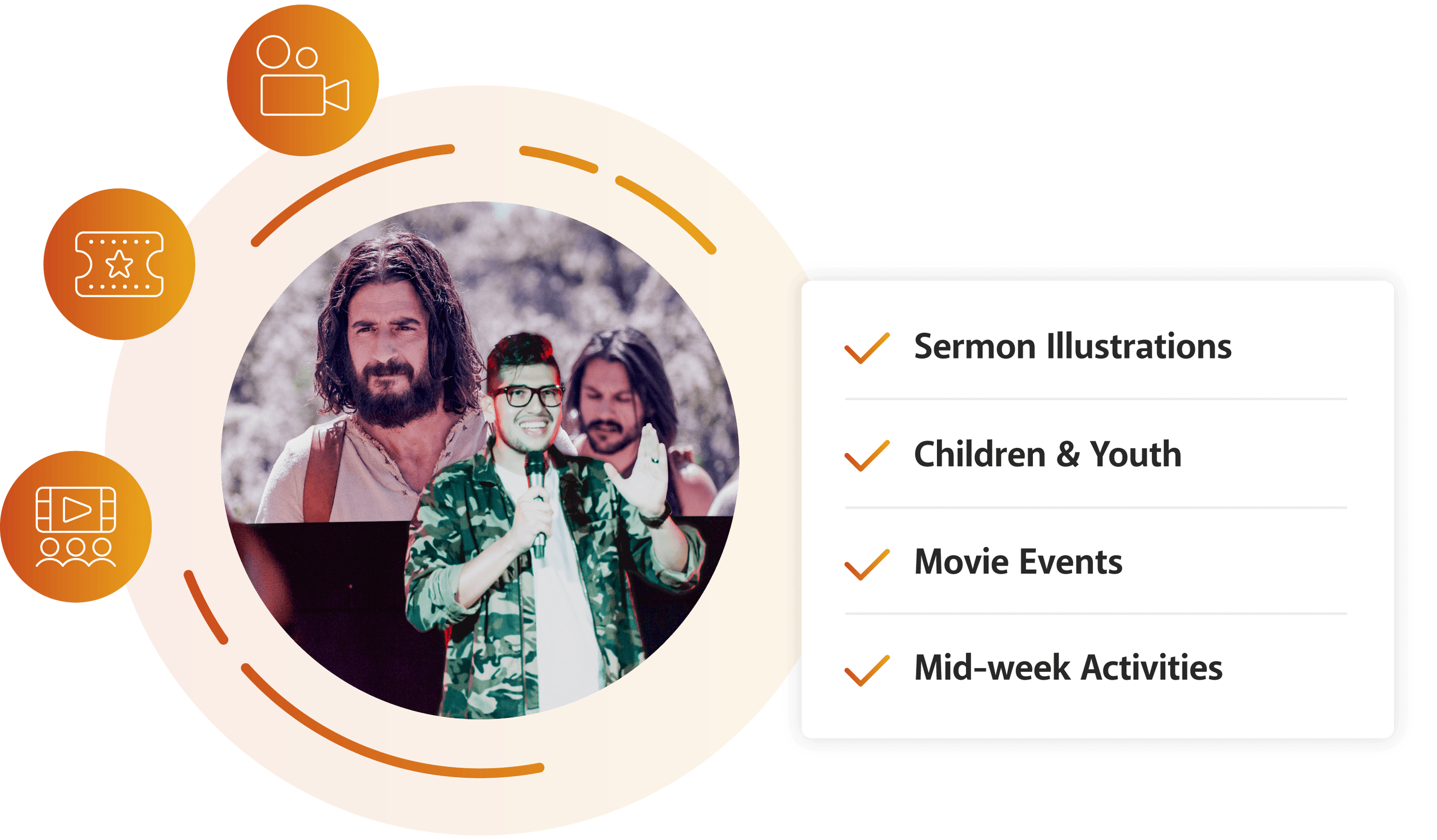 A pastor speaking in front of a screen where a movie scene is being displayed to help emphasize a point during the sermon. To the right of that image is a checklist with the following: Sermon Illustrations, Children & Youth, Movie Events, Mid-week Activities.