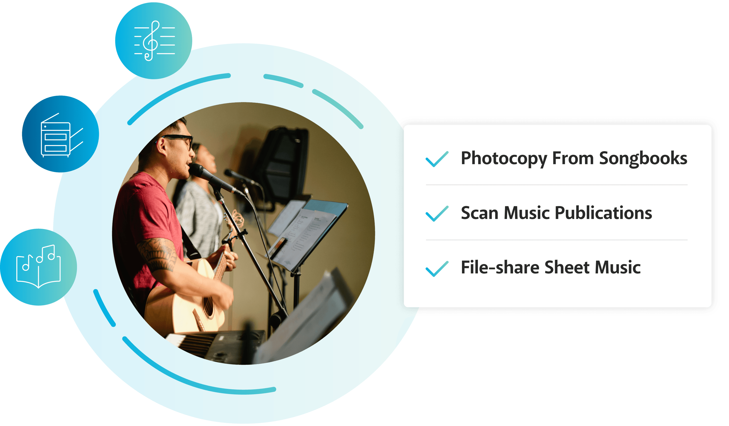 This is a side profile of a person singing while playing the guitar with their eyes closed. They have a music stand in front of them holding printed songs and a smart device. To the right of that image is a checklist with the following: Photocopy From Songbooks, Scan Music Publications, File-share Sheet Music.