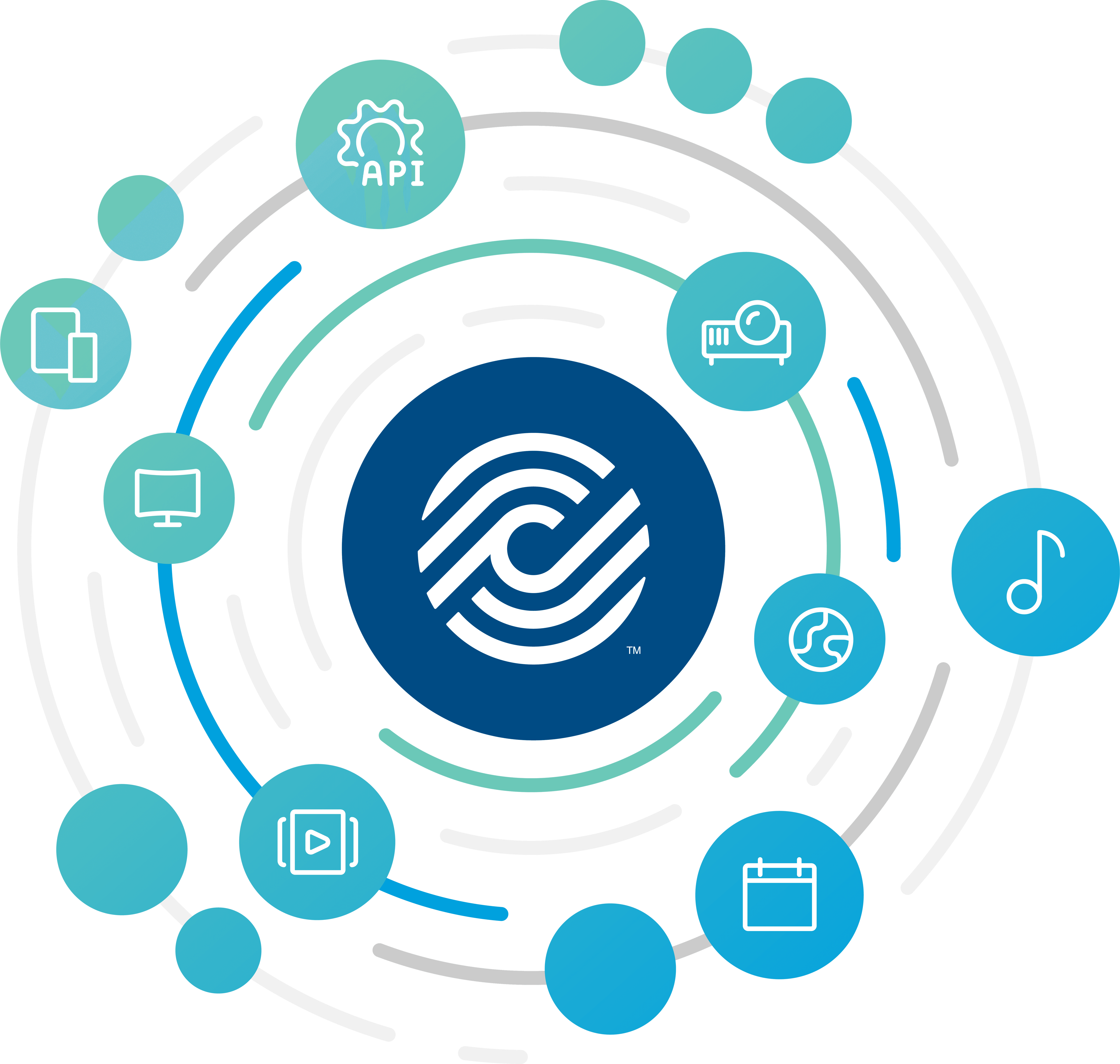 CCLI graphic showing it's connection to music, world, mobile devices, screen projection, api, weekly events and configurations.