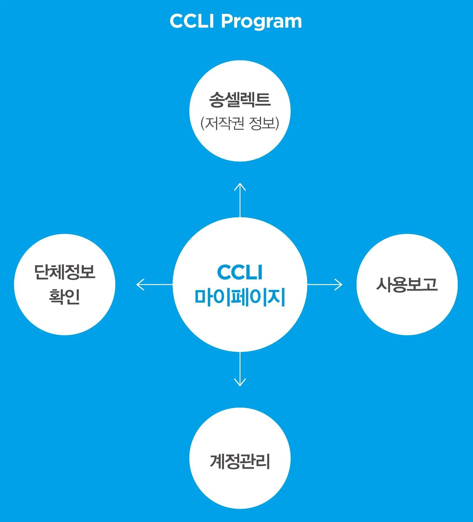 CCLI_마이페이지.jpg